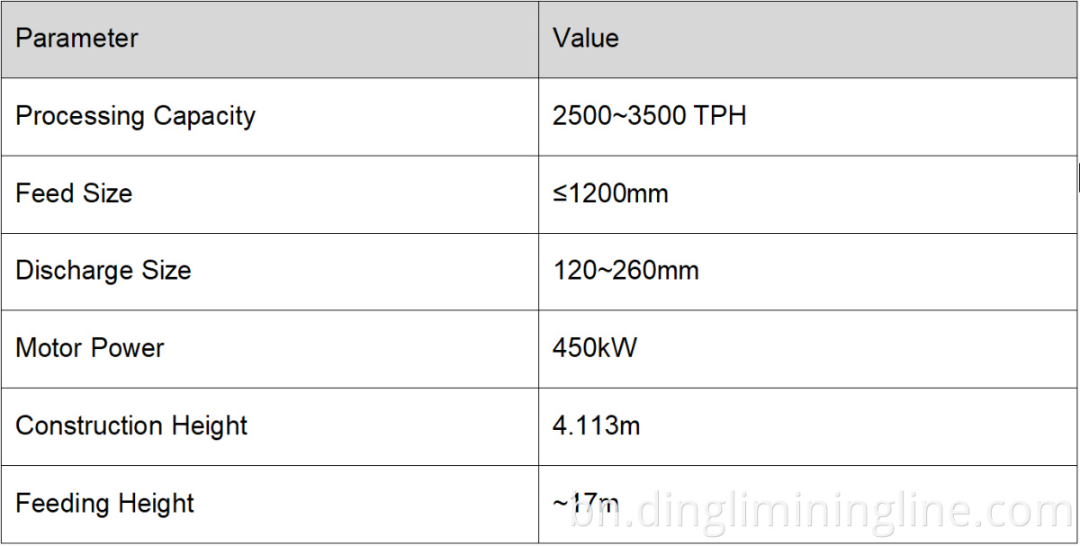 700th Iron Ore Processing Line